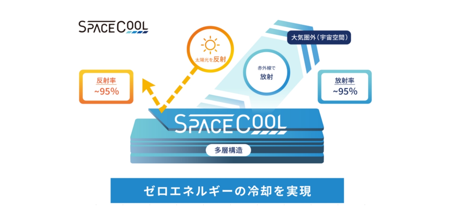 SPACECOOL